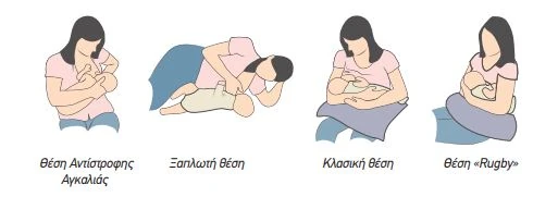 Το κράτημα του μωρού και οι θέσεις θηλασμού